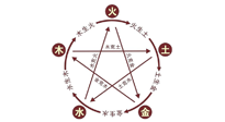 【中醫(yī)知識】神奇的五行艾灸法，是古法的精妙！